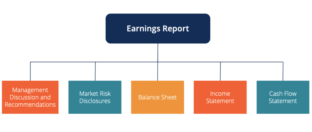 Earnings Report - Components