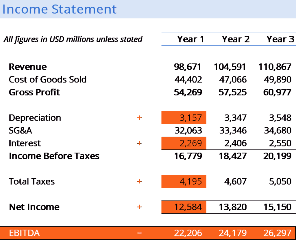 How Much Do rs Make? Estimate CPM Earnings by  Money