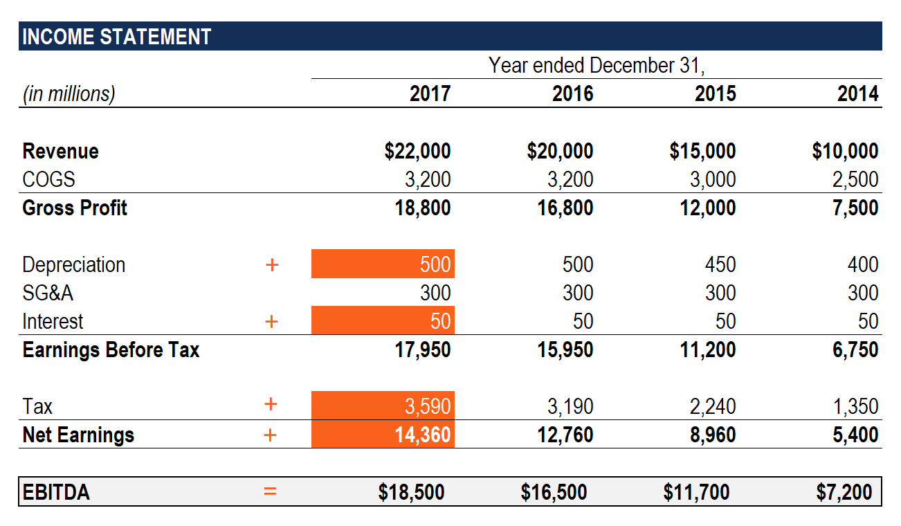 Us Gaap Chart Of Accounts Excel