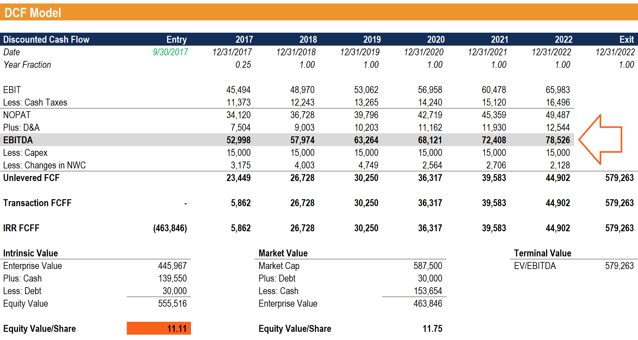 Dcf модель инвестиционного проекта