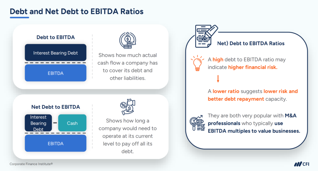 EBITDA vs. Net Income - Debt and Net Debt to EBITDA Ratios