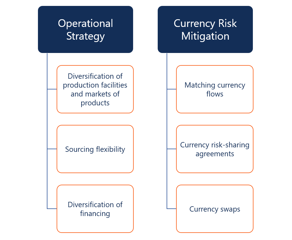 Economic Exposure Definition Examples Impact Of Fx