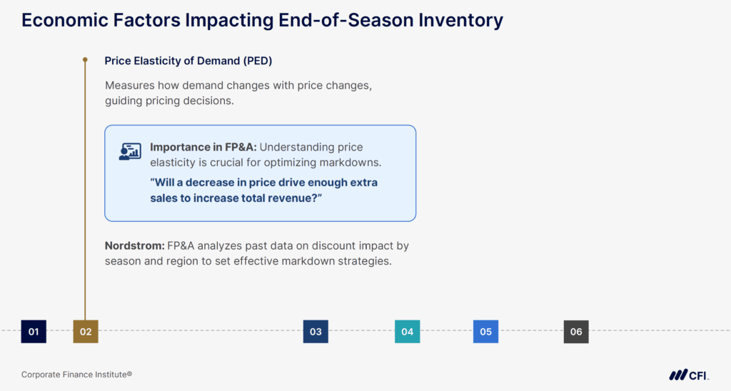 Six Economic Factors Impacting End-of-Season Inventory - Price Elasticity of Demand (PED)