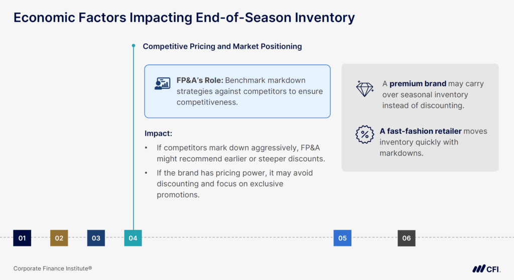 Six Economic Factors Impacting End-of-Season Inventory - Competitive Pricing and Market Positioning
