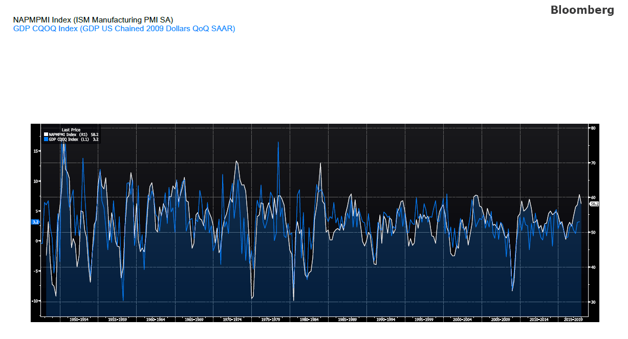 Economic Indicators Definition, GDP, Other Indicators