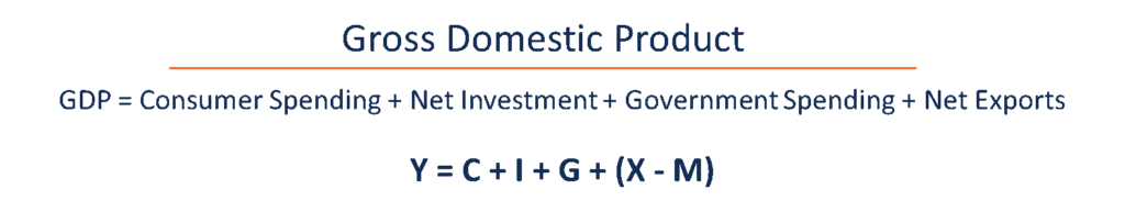Economic Stimulus Package - GDP Formula