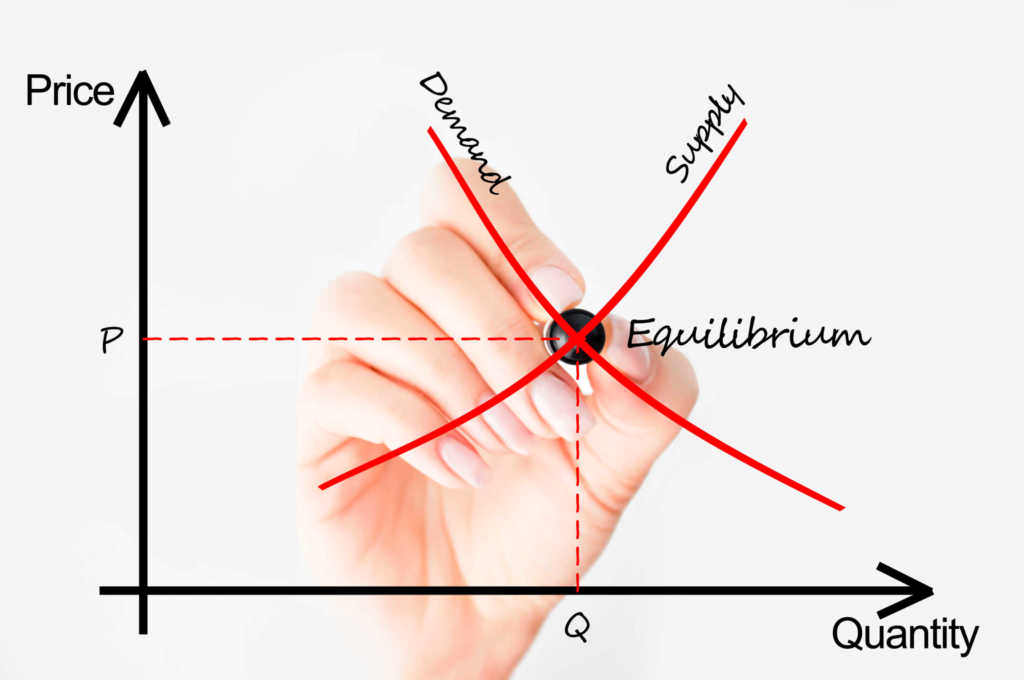economics interview questions theme