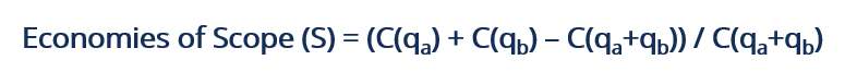Economies of Scope - Formula