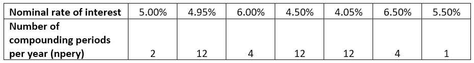 EFFECT Function