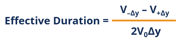 Effective Duration