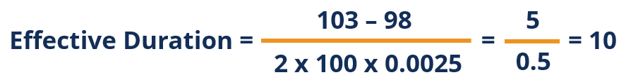 Effective Duration - Sample Calculation
