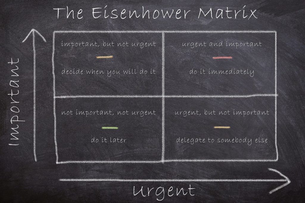 Eisenhower Matrix