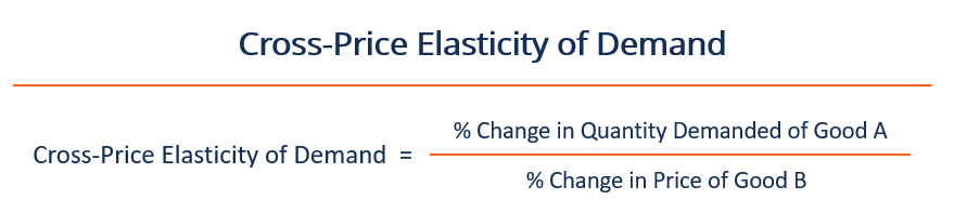 Cross-Price Elasticity of Demand - Formula