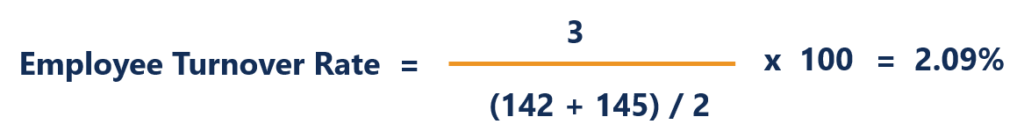Employee Turnover Rate - Example