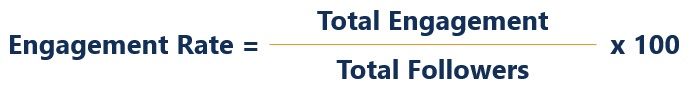 Engagement Rate - Formula, Calculate, Example, Pro, Con