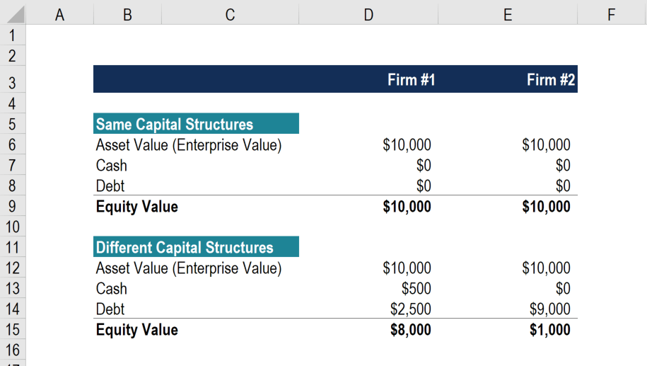 Enterprise value