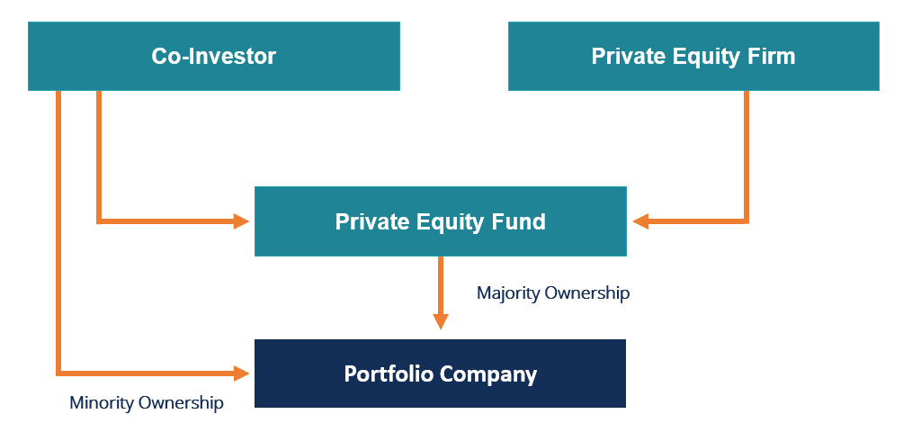 Citation, Private Equity Firm