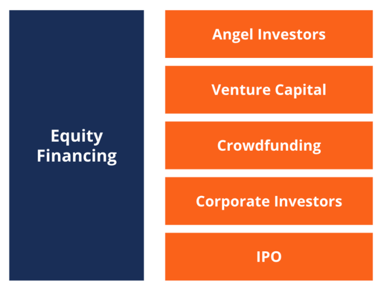 Equity Financing Definition, How it Works, Pros, Cons