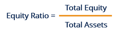 Equity Ratio