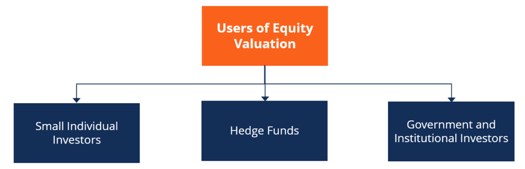 thesis on equity valuation