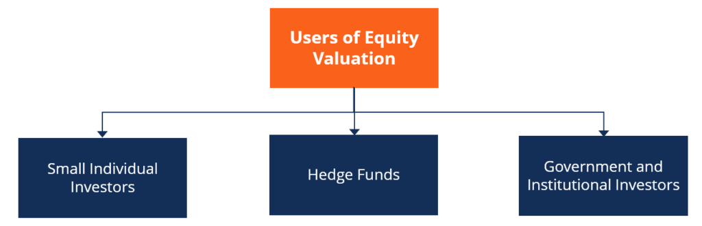 equity-valuation-overview-types-of-users-and-process