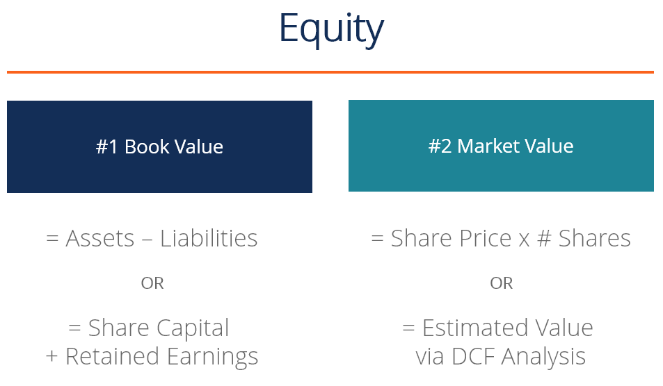 Equity Overview How It Work Types Formula Example 40 OFF