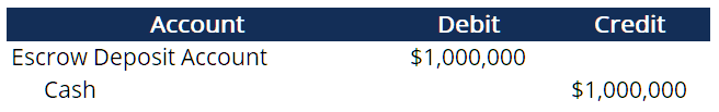 Escrow Account