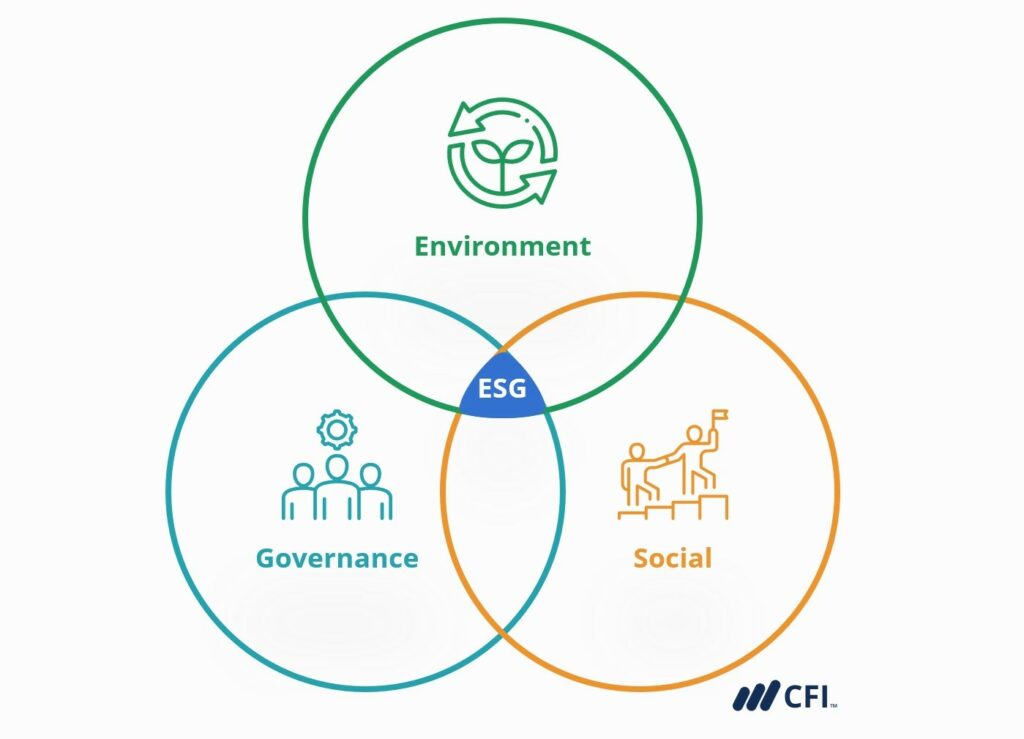 ESG & Sustainability