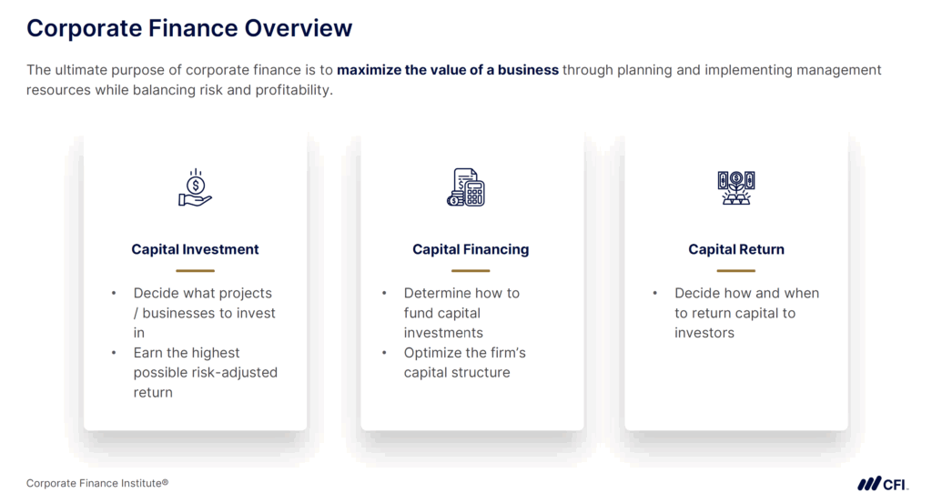 Essential Skills for a Successful Finance Internship - Corporate Finance Overview