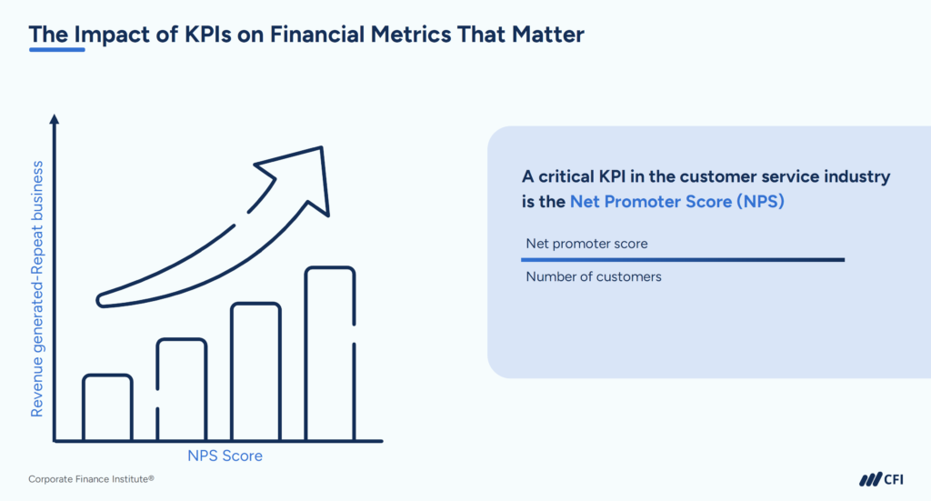 Essential Techniques for Strategy-Driven Financial Modeling - The Impact of KPIs on Financial Metrics That Matter
