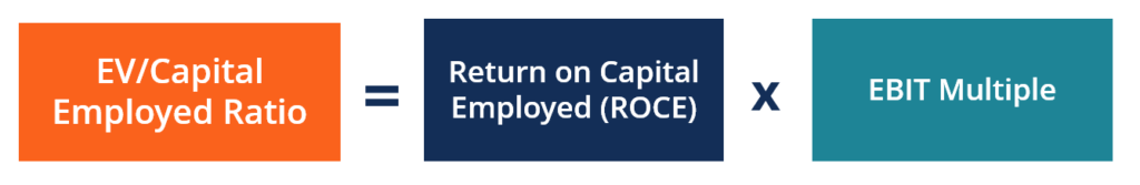 EV/Capital Employed Ratio