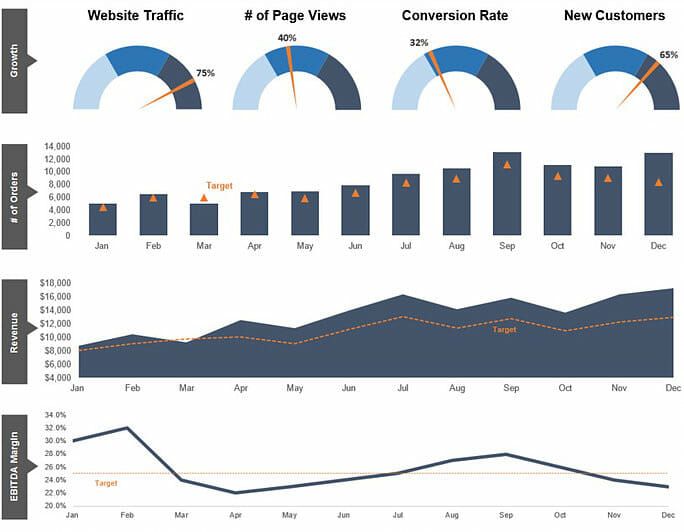 Which Chart Type Is A Visual Dashboard Of Your Data