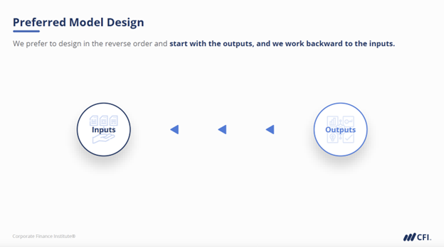 Preferred Model Design