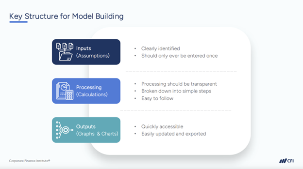 Key Structure for Model Building