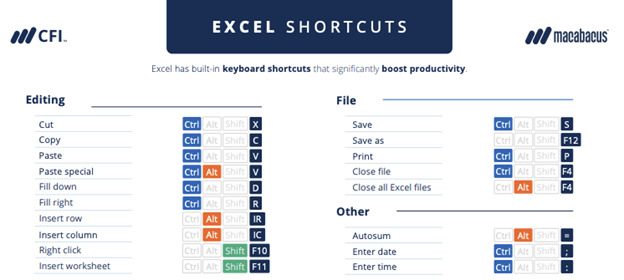 Excel Skills Employers Look For - Excel Shortcuts