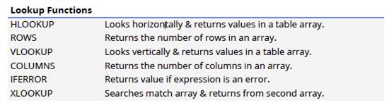 Excel Skills Employers Look For - LOOKUP Functions