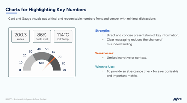 Excel Skills Employers Look For - Charts for Highlighting Key Numbers