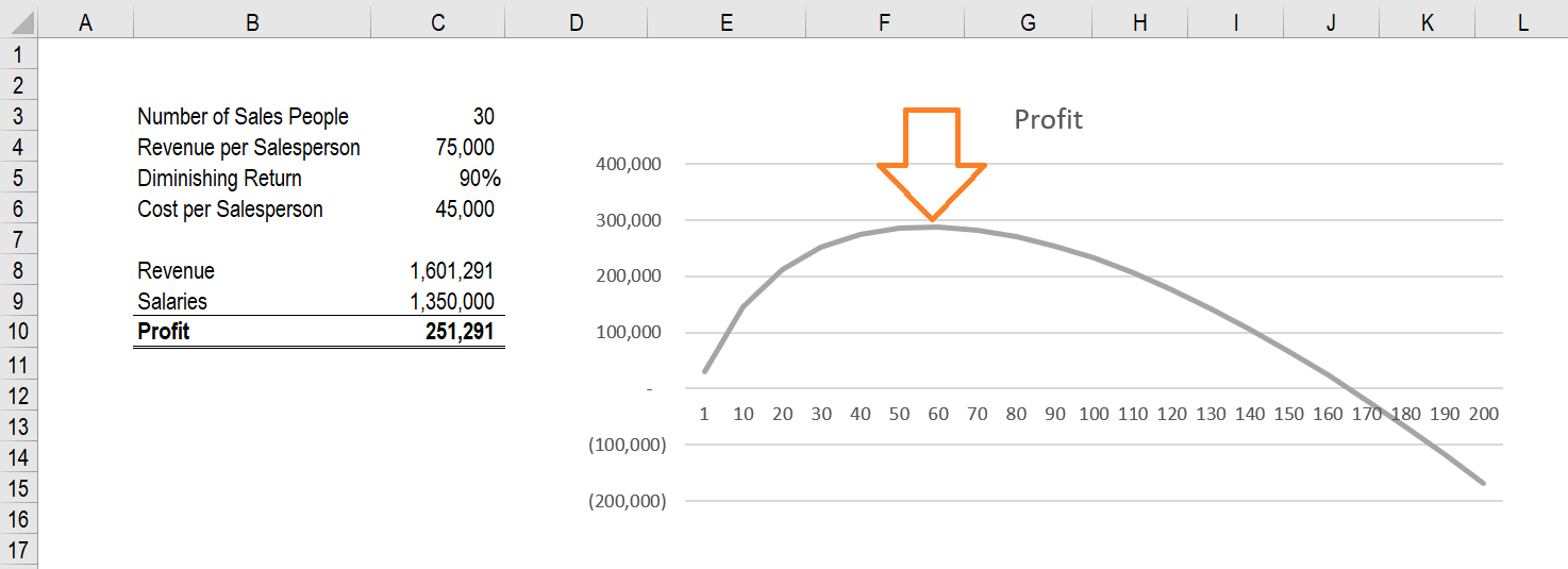 excel solver function two distributions
