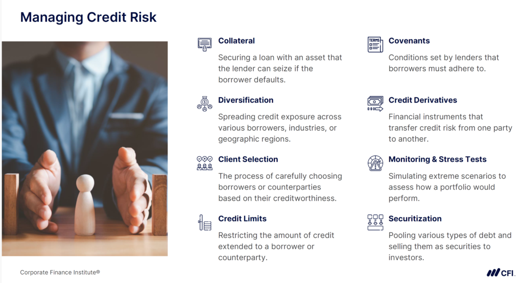 Managing Credit Risk