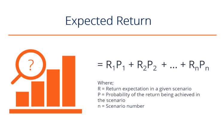 Expected Return Formula and Diagram