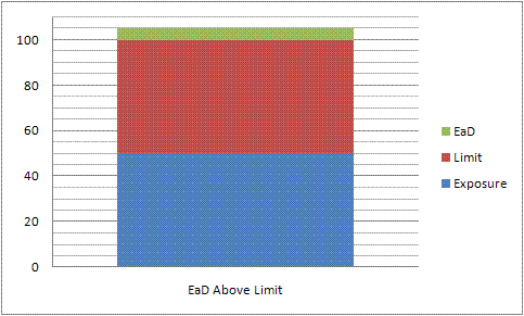 Exposure at Default (EAD)