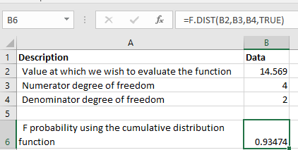 F.DIST - Example 1
