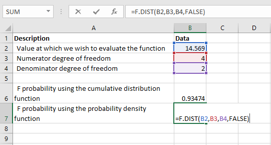 F.DIST - Example 1a