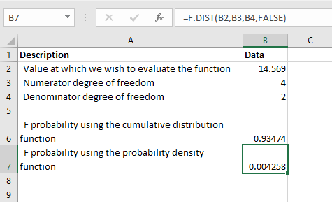 F.DIST - Example 1b