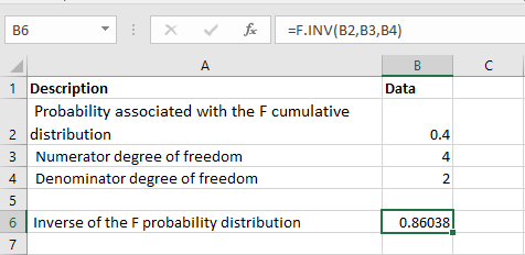 F.INV - Example