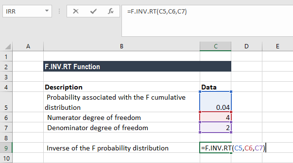 F.INV.RT Function