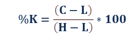 Fast Stochastic Indicator