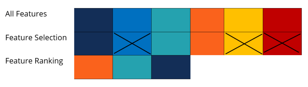 Feature Engineering Ranking Feature Engineering - Overview, Process, Steps