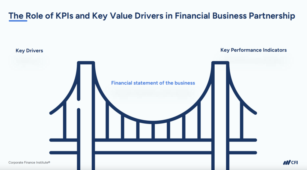 Finance Business Partner - The Role of KPIs and Key Value Drivers in Financial Business Partnership