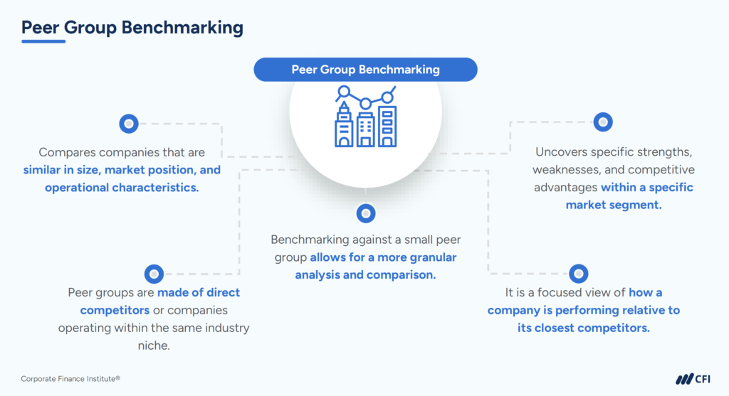Peer Group Benchmarking